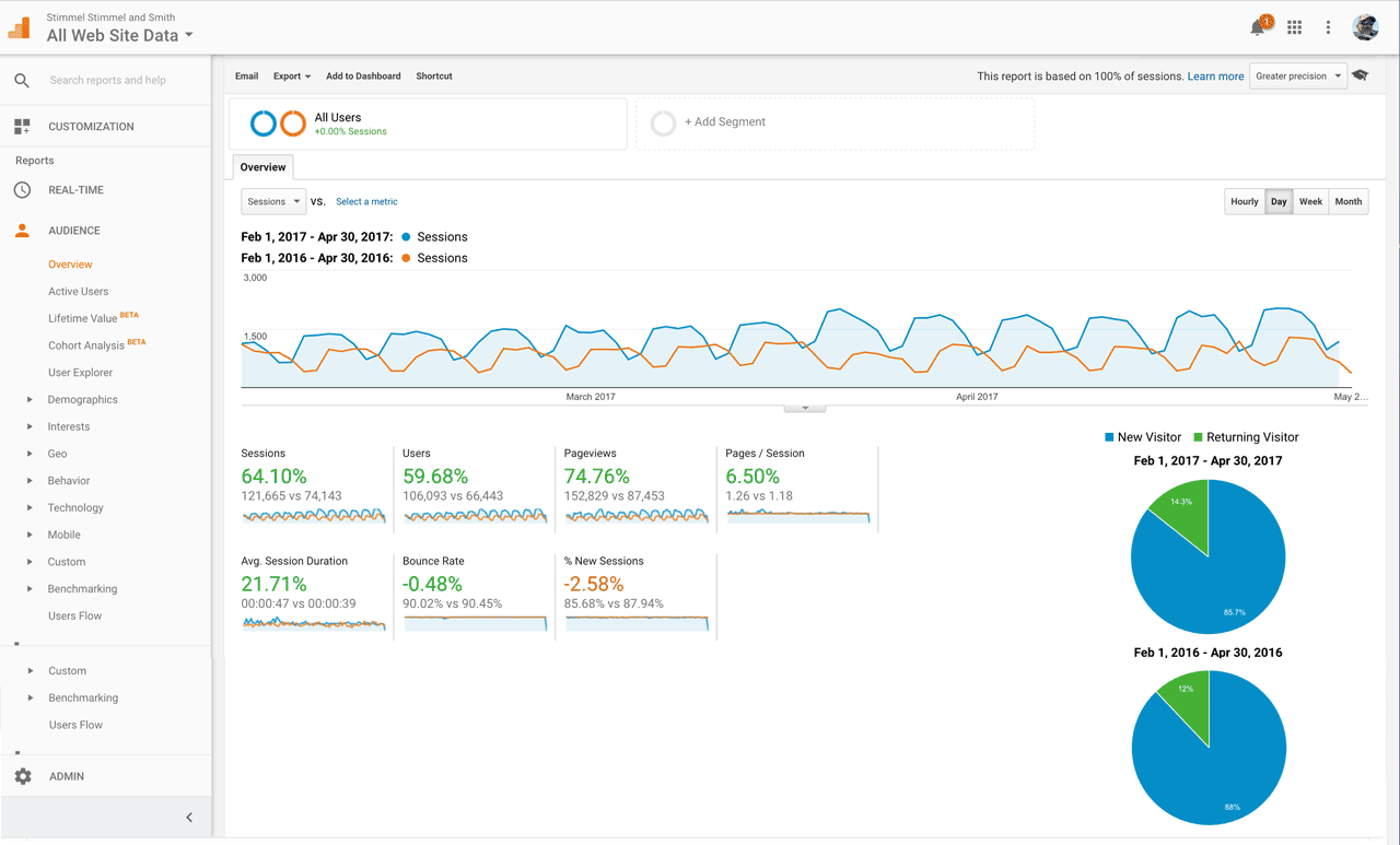 Analytics Screenshot